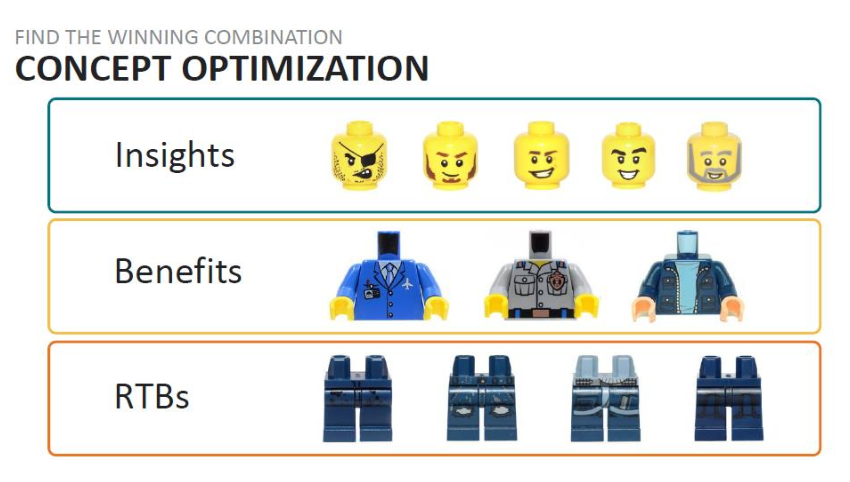 concept optimization