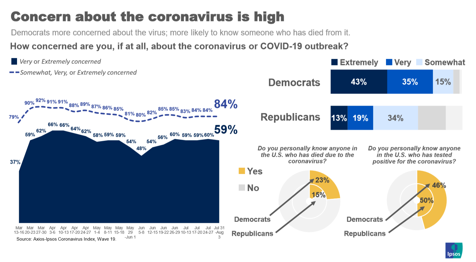 Coronavirus concern