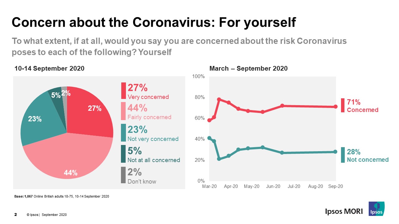 Concern for yourself