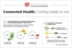 connected health