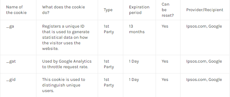 Cookie analitici e di performance
