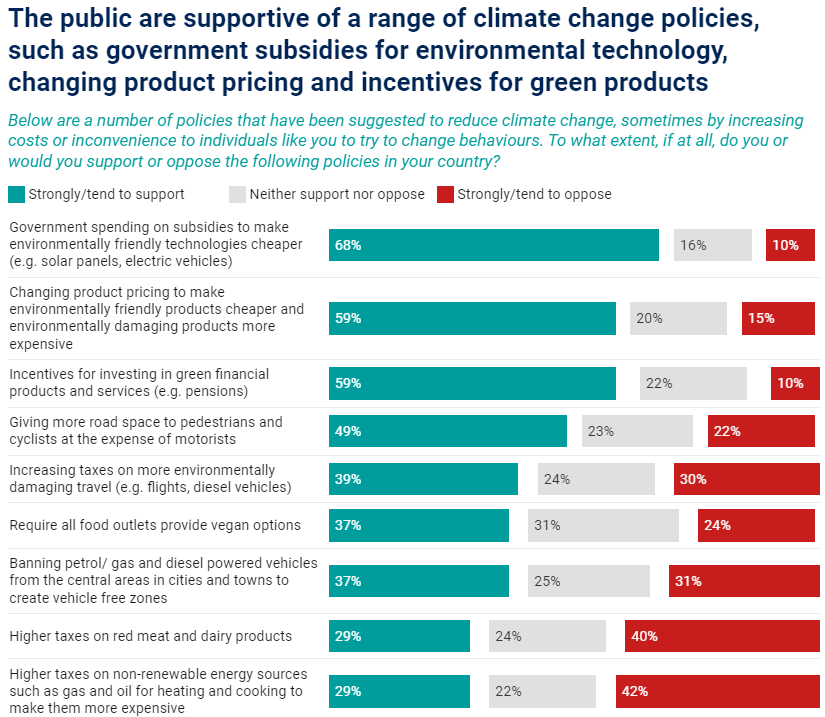 cop27-azioni-lotta-cambiamento-climatico-italiani