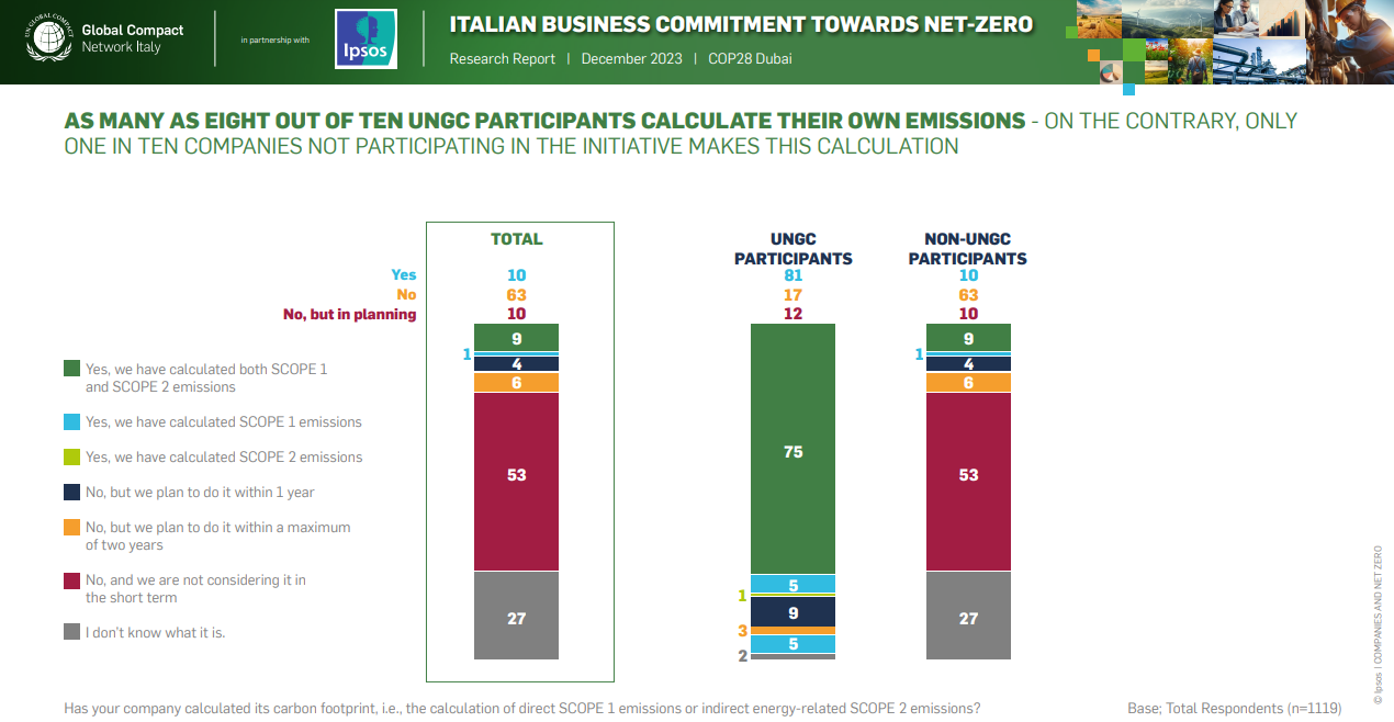 cop28-dubai-2023-emissioni-gas-aziende-italia