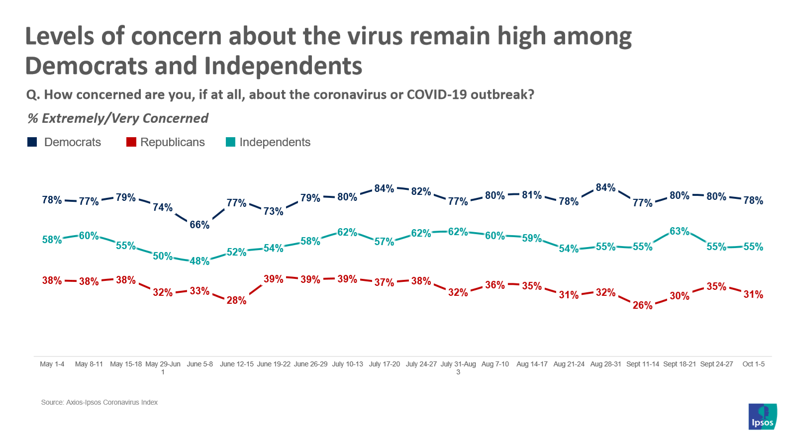 Coronavirus concern