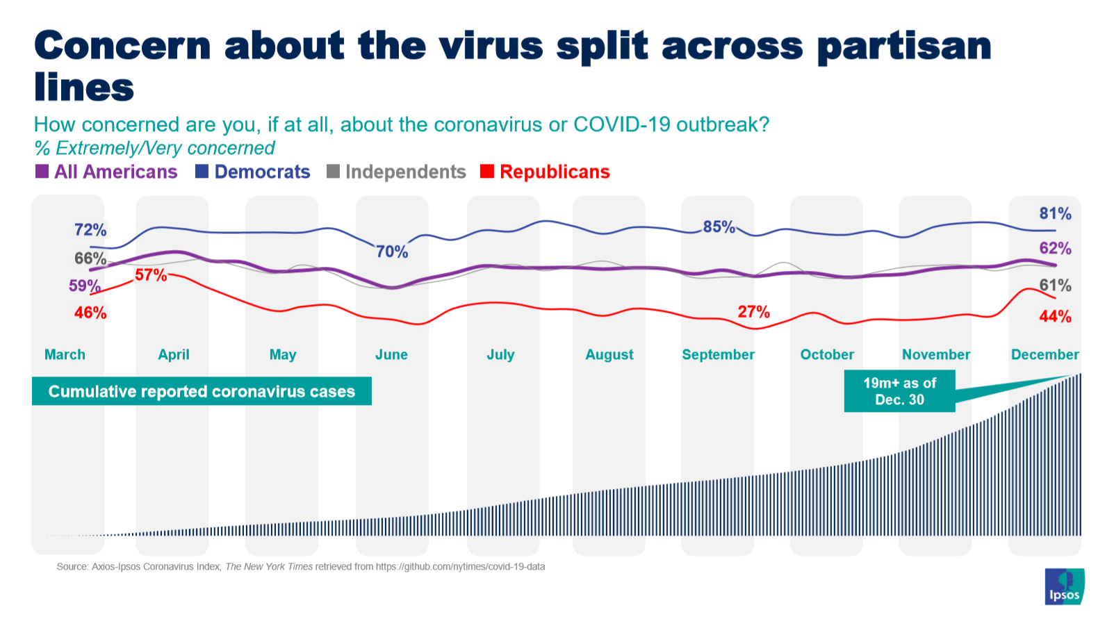 Coronavirus concern