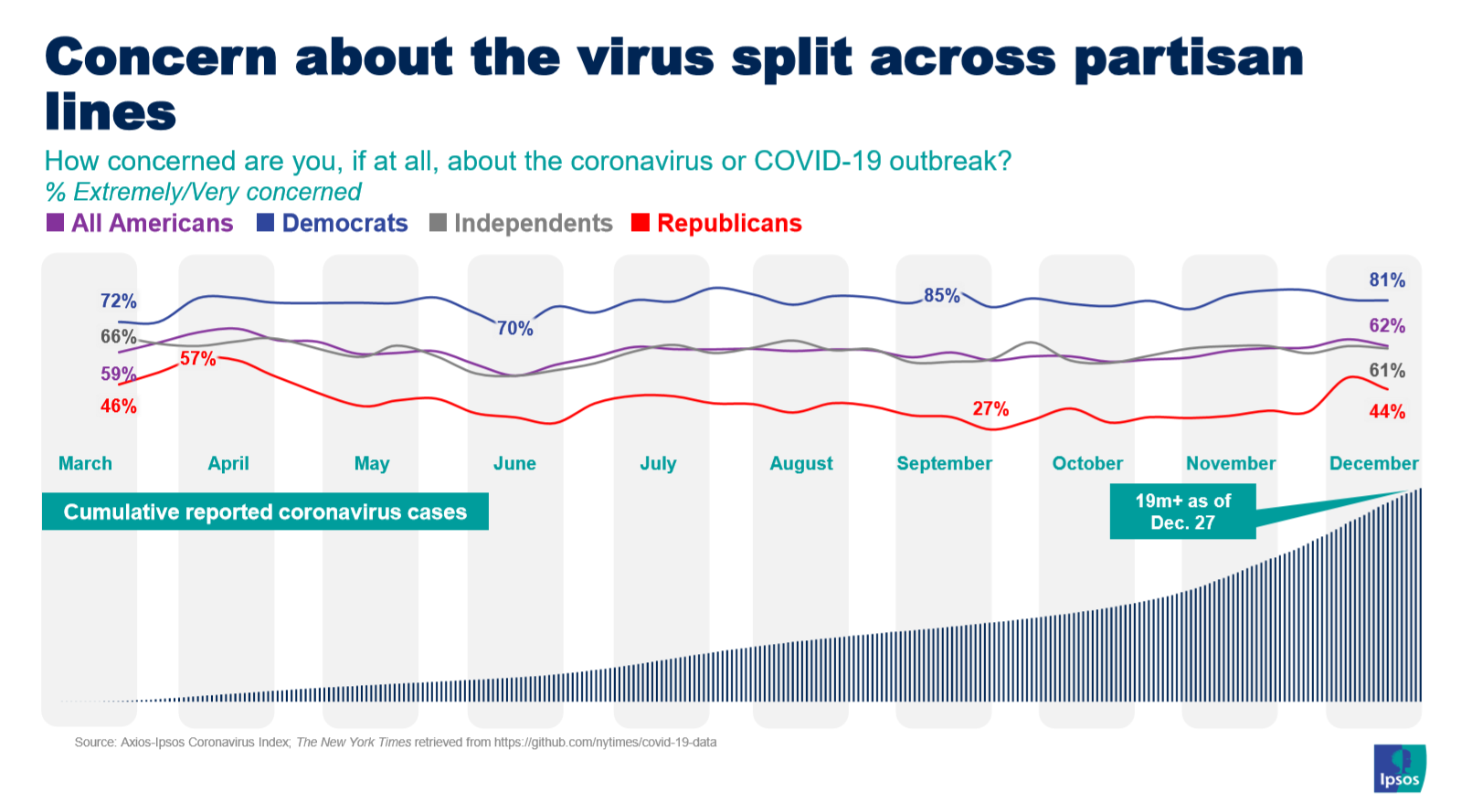 Coronavirus concern