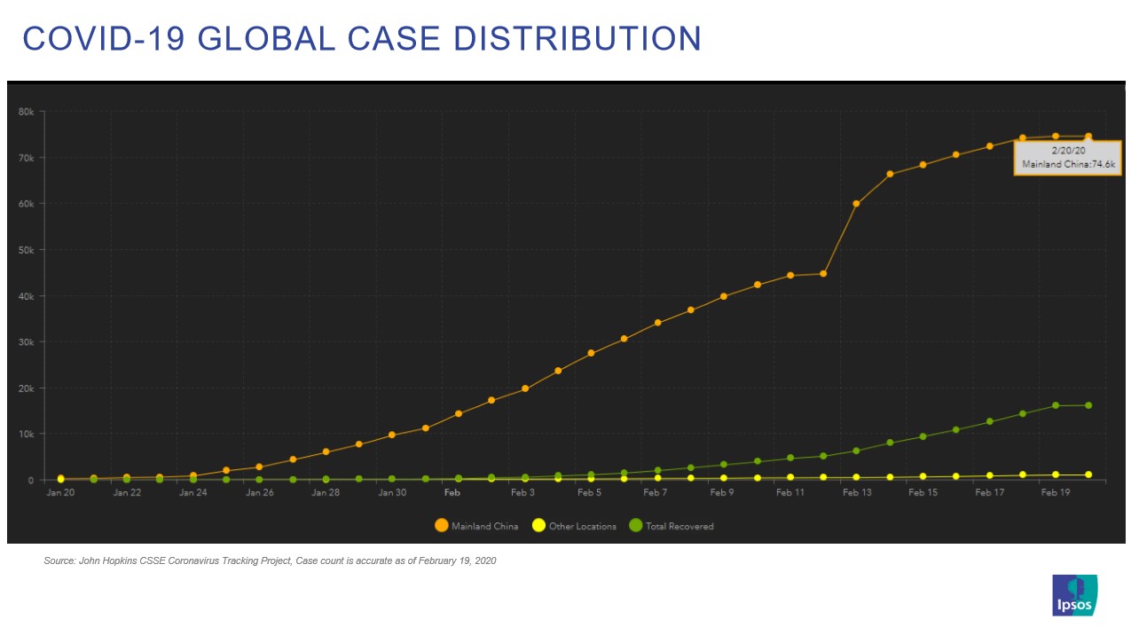 Global distribution coronavirus
