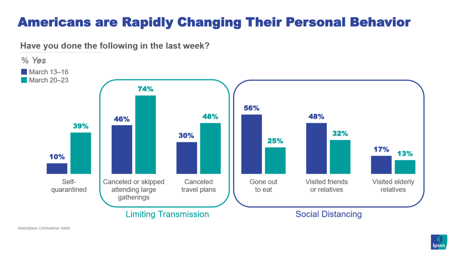 Impact on personal life