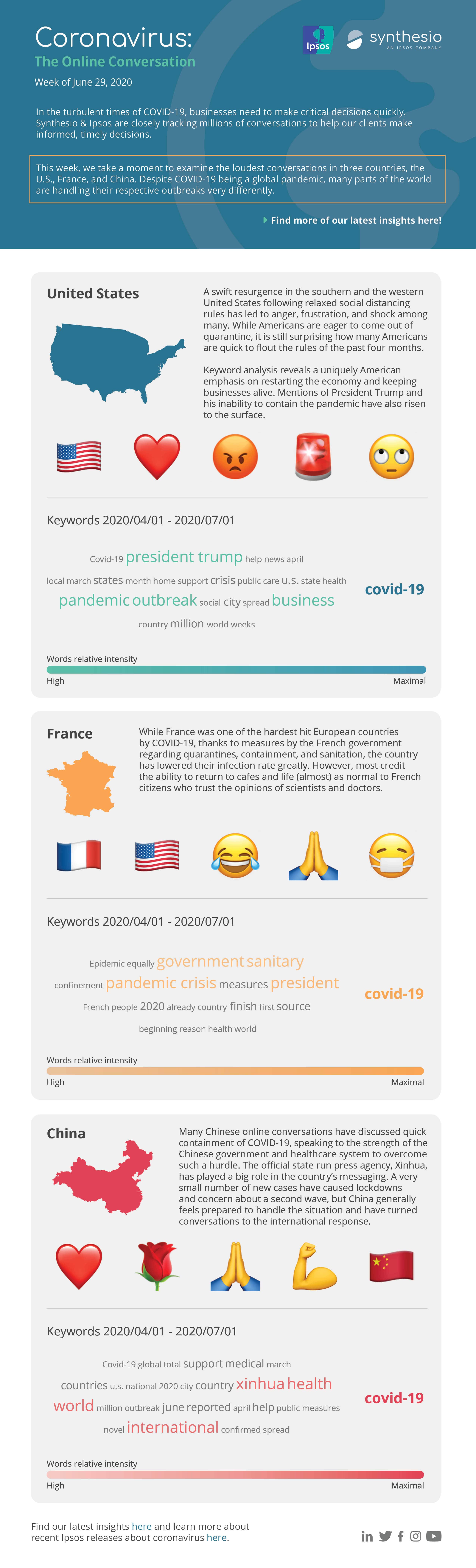 Coronavirus: the online conversation | Focus on the U.S., France and China | Ipsos | Synthesio