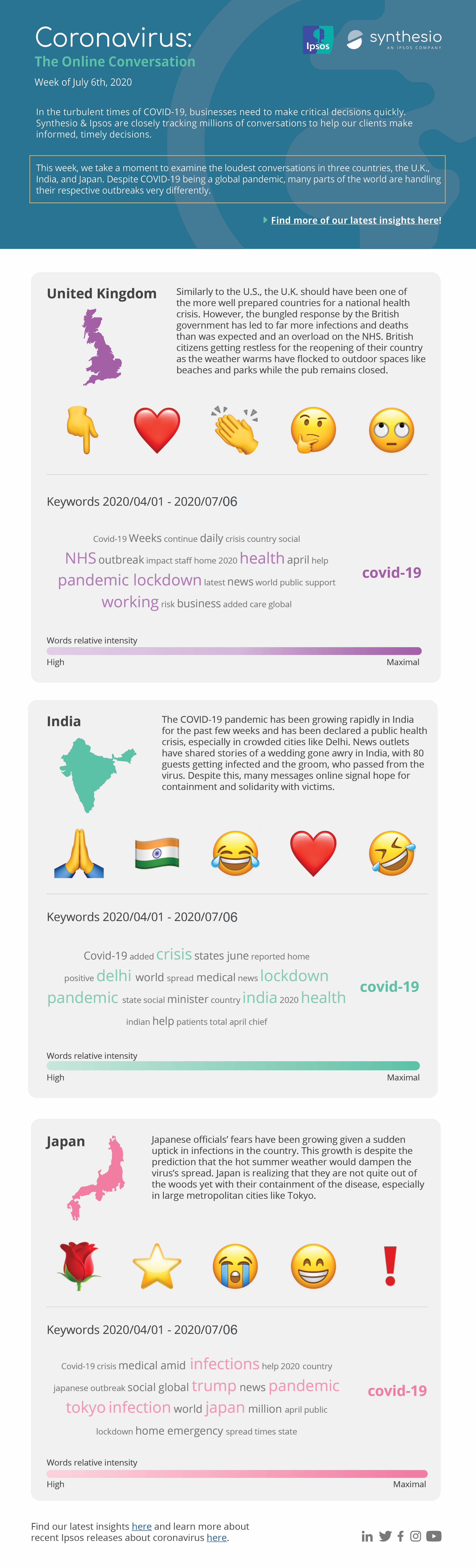 Coronavirus: the online conversation | Focus on the U.K., India and Japan | Ipsos | Synthesio