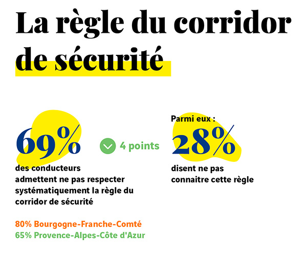 La règle du corridor de sécurité