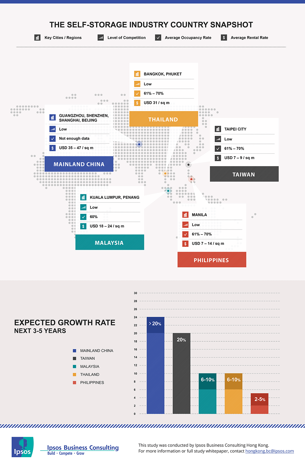 Country snapshot for self-storage industry | Ipsos