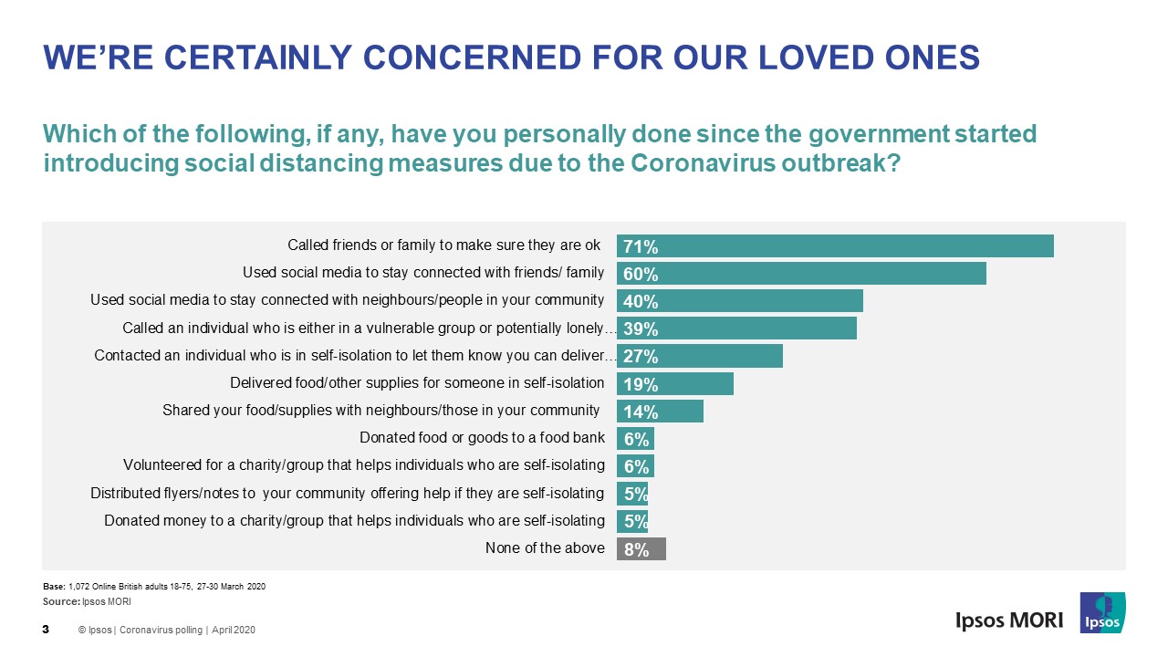 COVID-19:  We're concerned for our loved ones | Ipsos