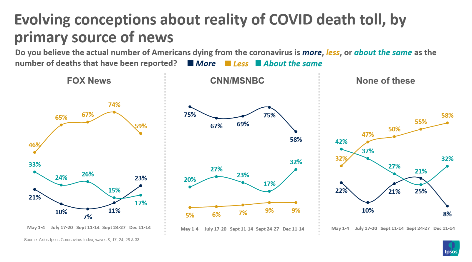 COVID death toll