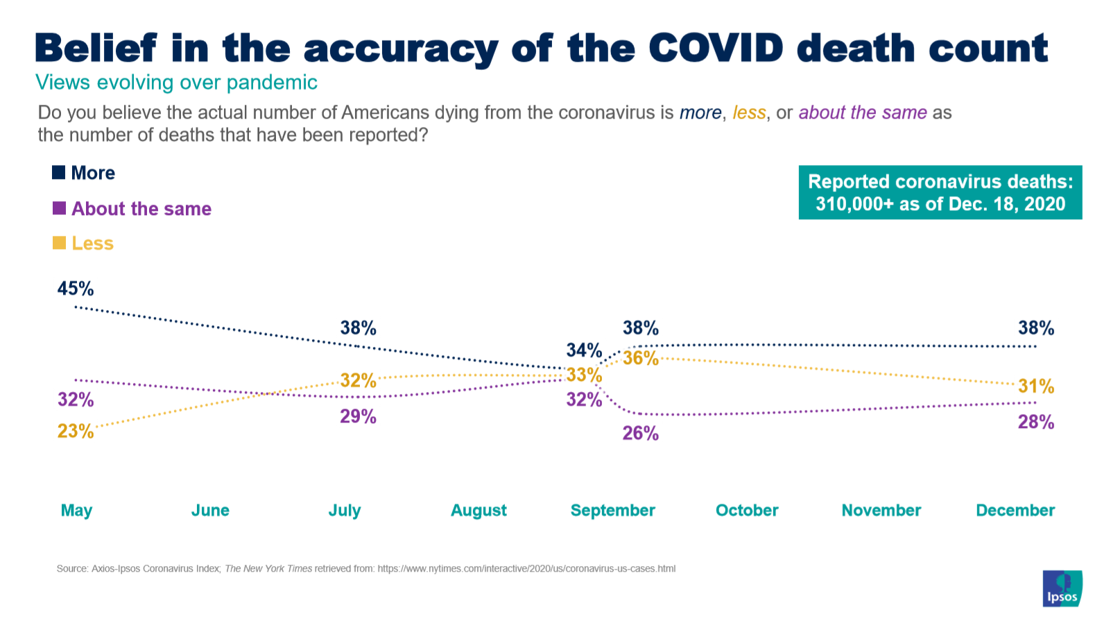 COVID death toll