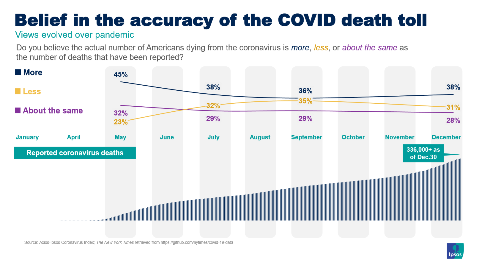 COVID death toll