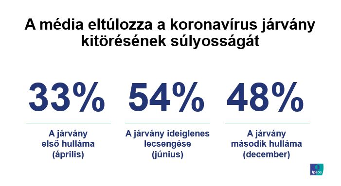 Média tájékoztatása a járványról