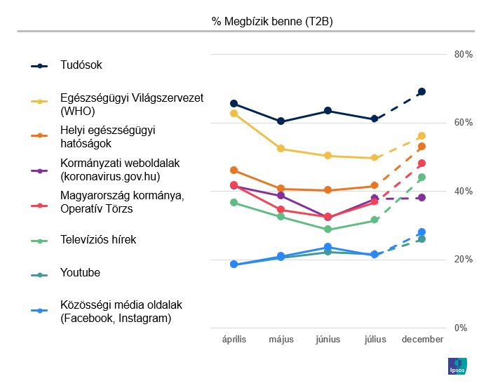 Hírforrások megbízhatósága