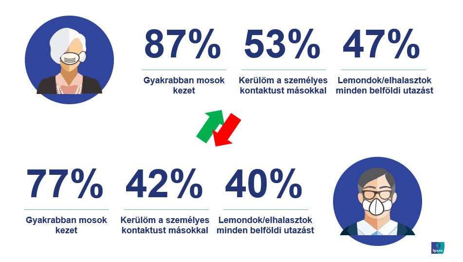 Nők és férfiak óvatossága
