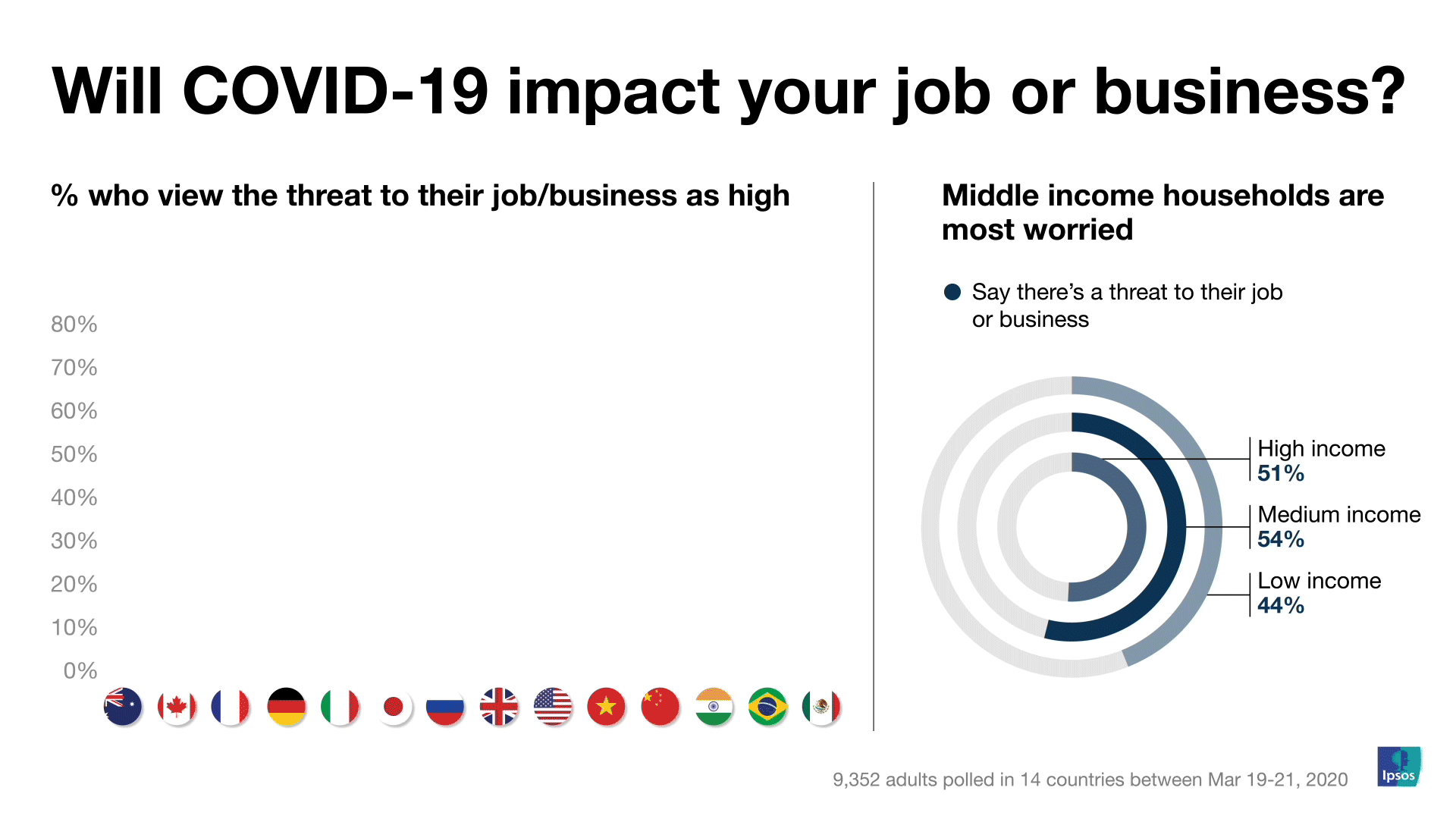 Will covid-19 impact your job or business? | Ipsos | coronavirus pandemic