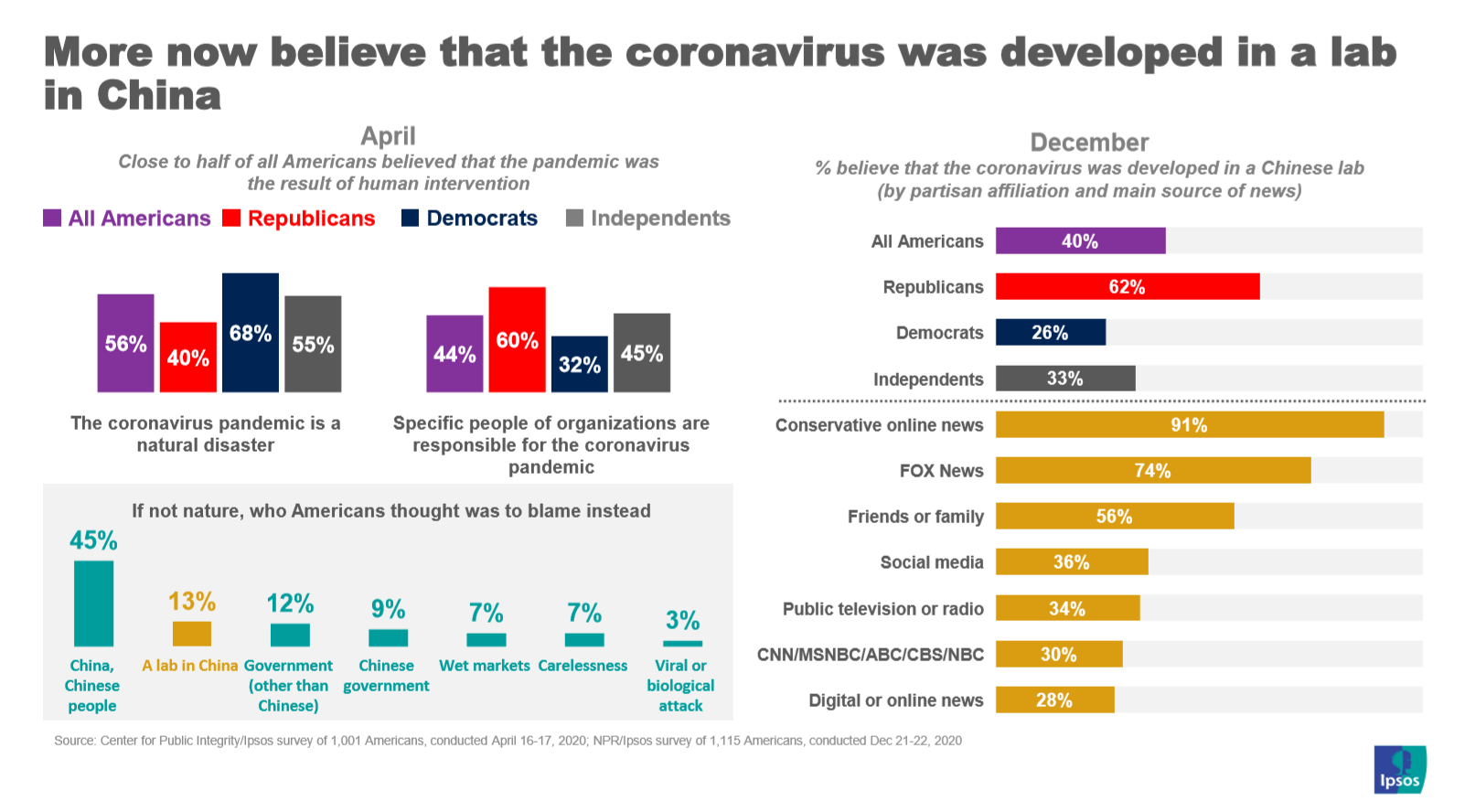 Lab origins of coronavirus