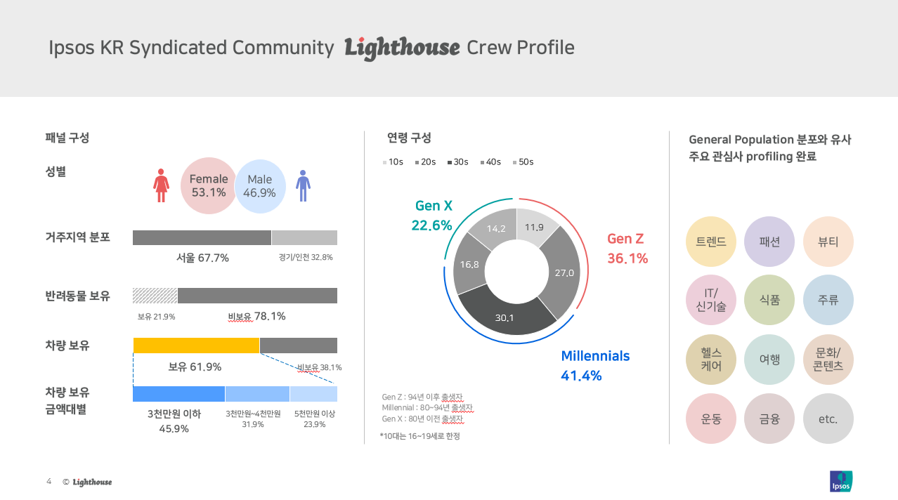 lighthousecrew