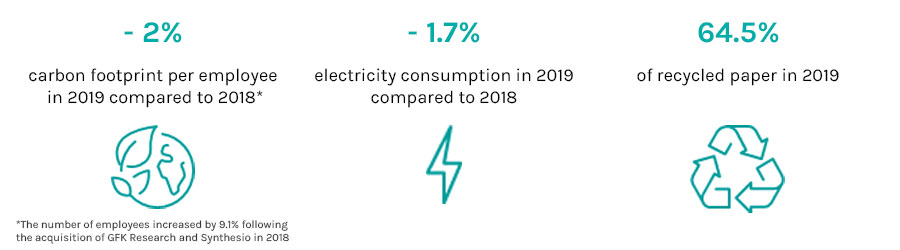 CSR 2019 | Ipsos