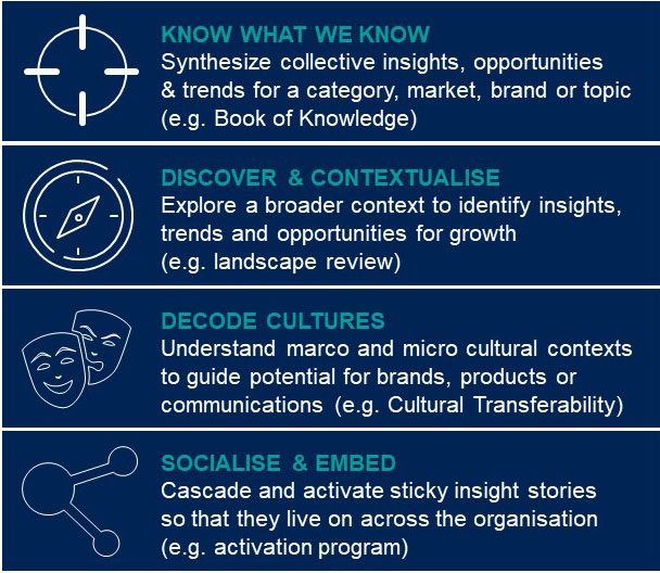 Ipsos UU | Curation Use Cases