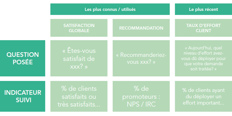 Tableau Customer Effort Score 