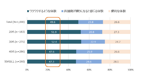 図表2