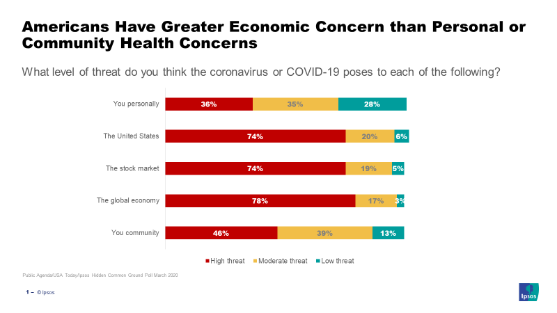 Chart: threat posed by coronavirus