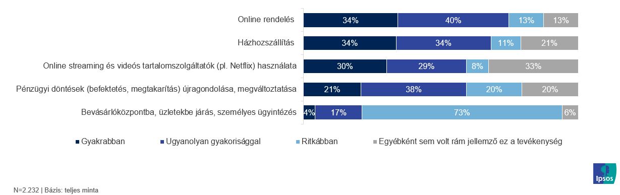 Fogyasztói szokások változása