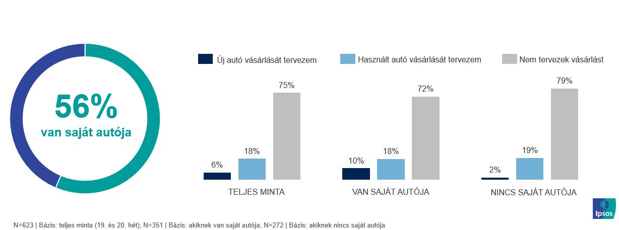 Autóvásárlási tervek