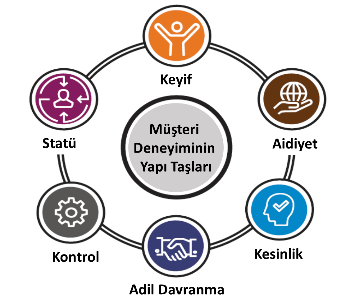 cx yapı taşları