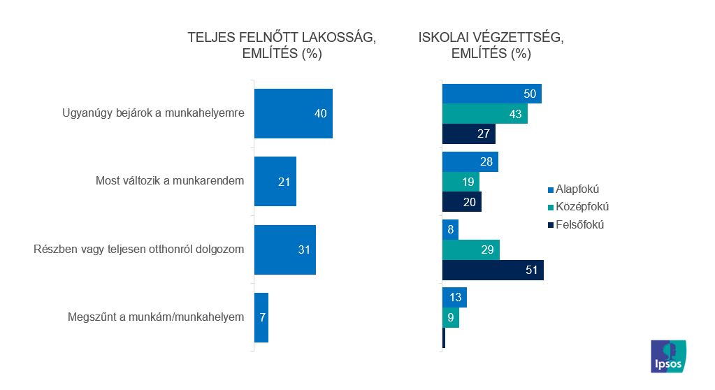 Munkrend változása