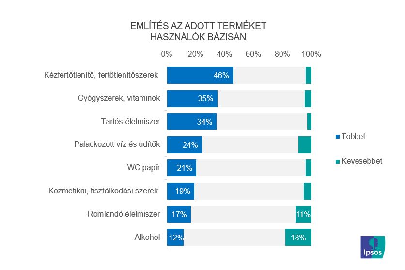 Termékosztályok vásárlása