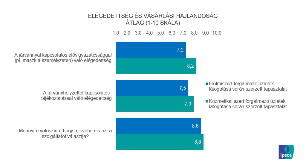 Tájékoztatás és vásárlási szándék