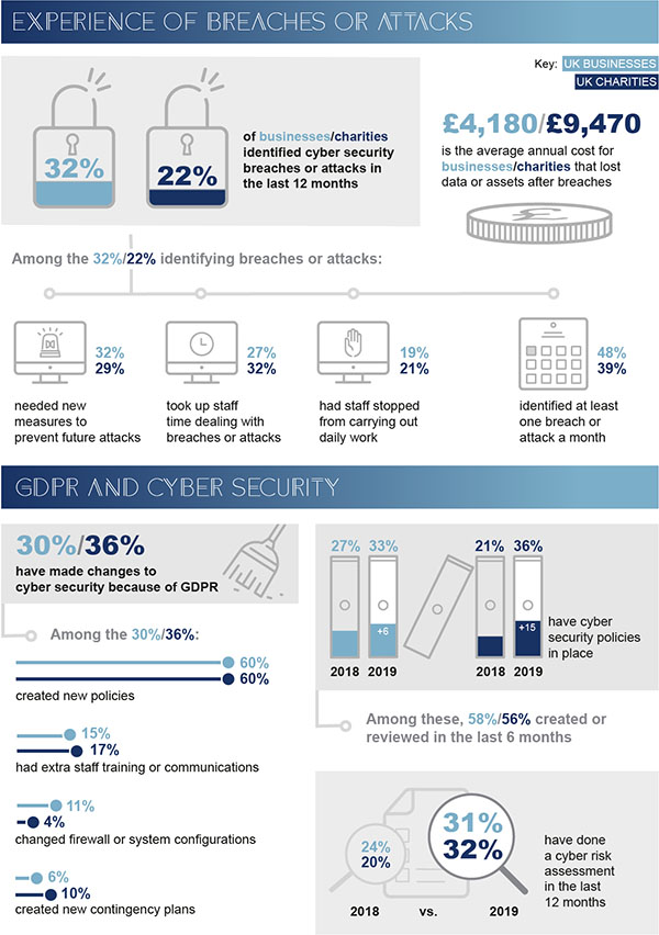 Infographic: UK Businesses and Charities