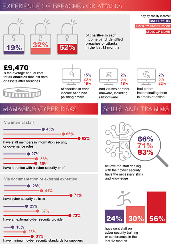 Infographic: Charities by Income Band