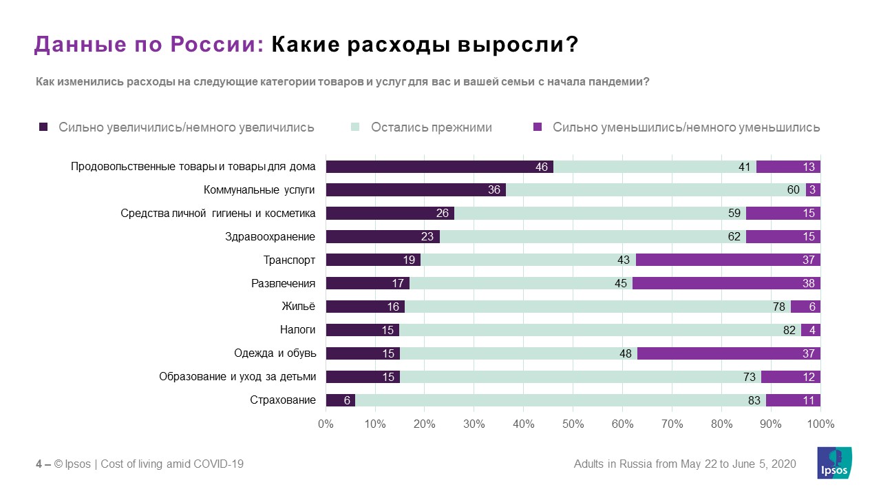 Стоимость Жизни