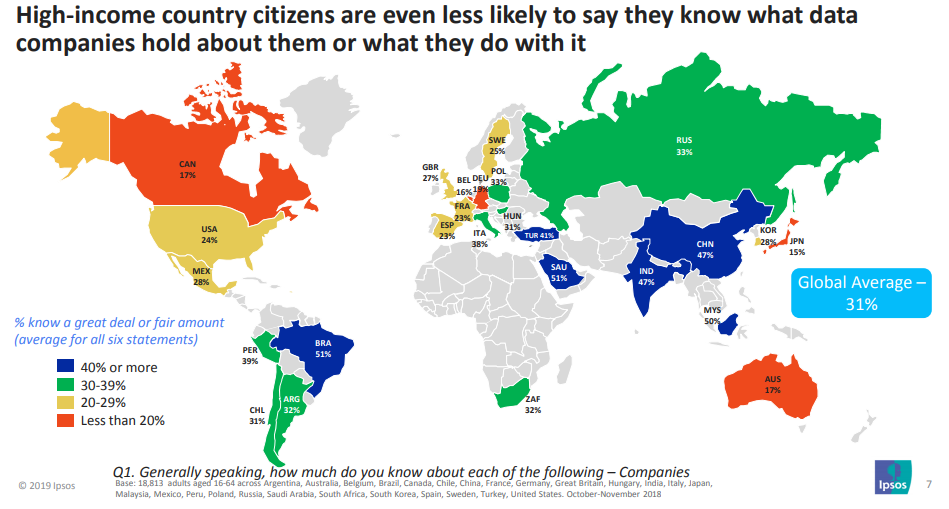 Online Security | Ipsos