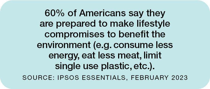 60% of Americans say they are prepared to make lifestyle compromises to benefit the environment (e.g. consume less energy, eat less meat, limit single use plastic, etc.).