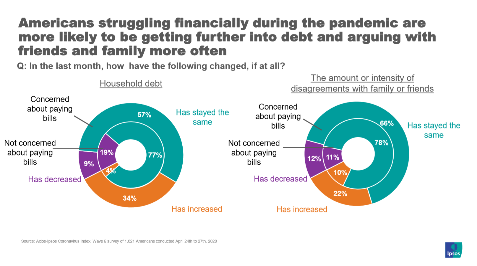 Debts and arguments