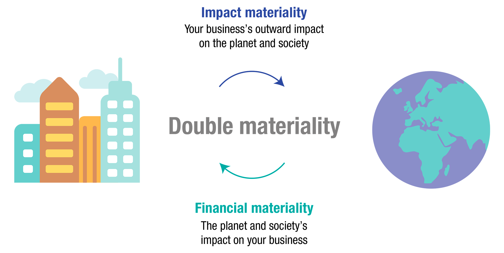 Ipsos | Double Materiality