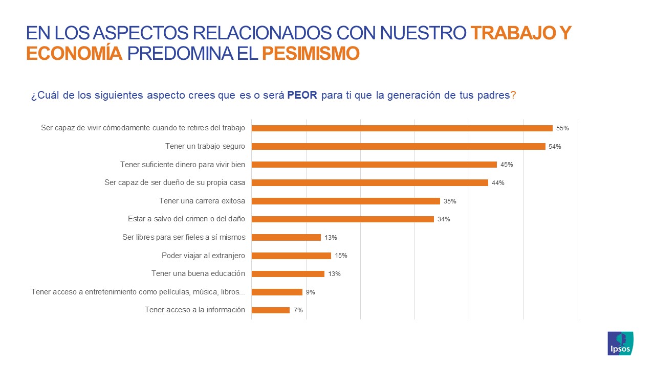 Movilidad_Social_Ipsos_Factores_Pesimismo