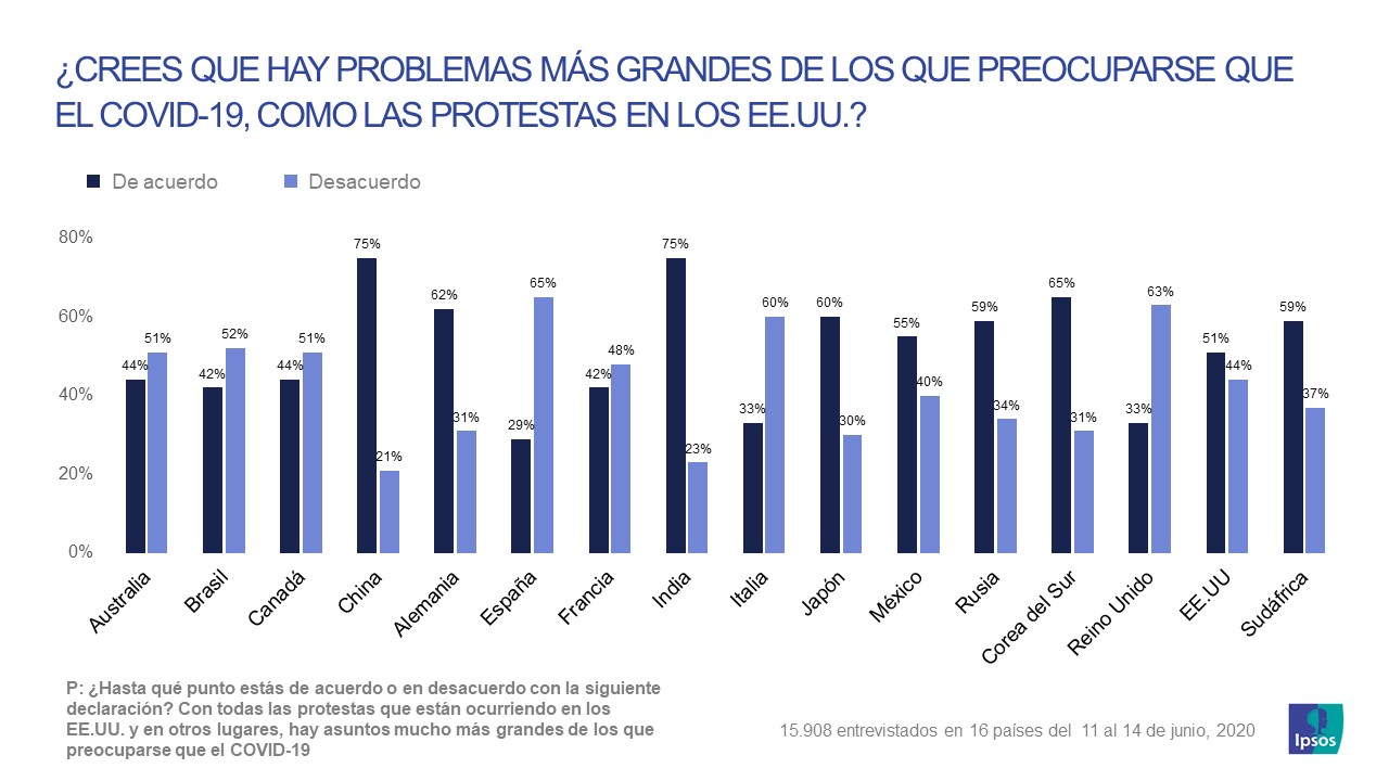 racismo_coronavirus_Ipsos