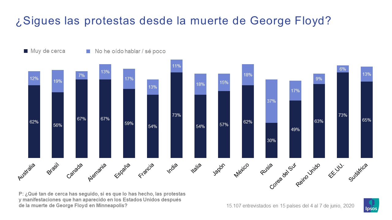 Protestas_George_Lloyd_Ipsos