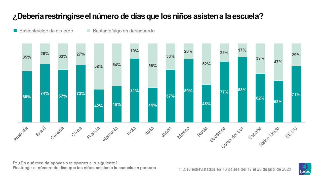 Vuelta al cole_Coronavirus_Ipsos