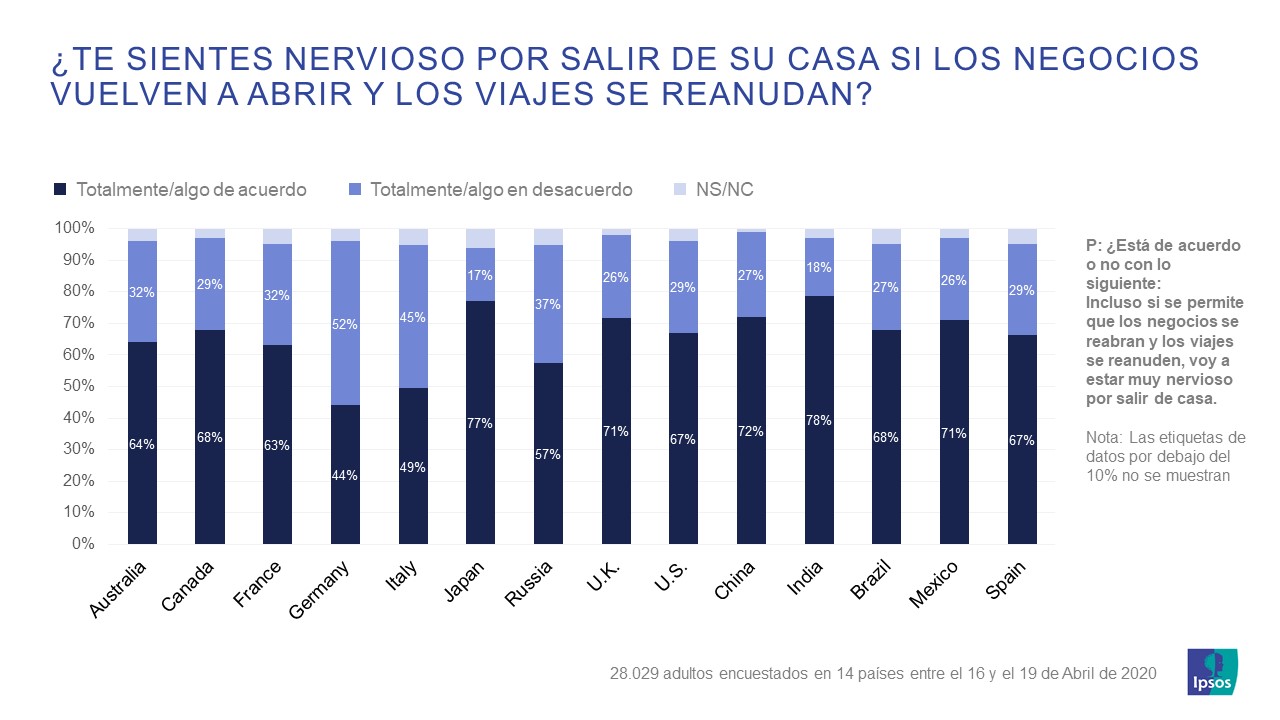 Coronavirus_Estudio_Opinión_Pública_Ipsos