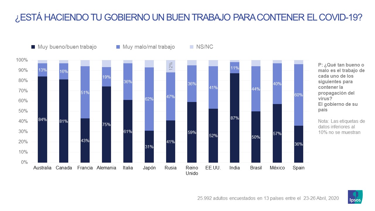 coronavirus_gobierno_Ipsos